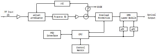 ZJOPPF30 diagram